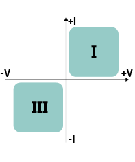 Illustration mode 2 quadrants