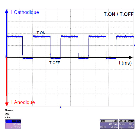 prod-article-pulse-simple Générateurs Pulsés